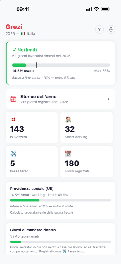 La schermata principale di Grezi con il limite di telelavoro e i giorni registrati quest’anno